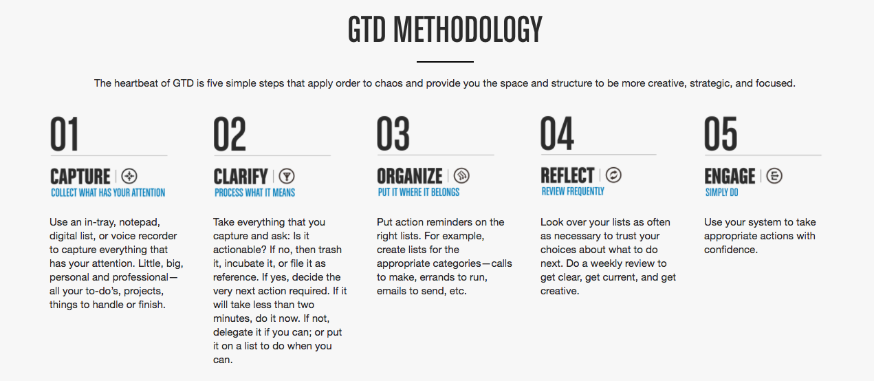 gtd_methodology
