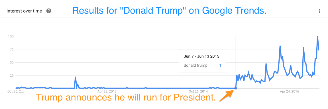 trump_googletrends