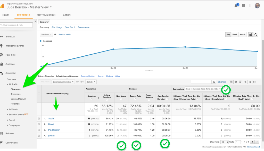 Traffic Sources Report Example